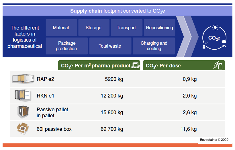 Supply-chain-footprint-conv.png